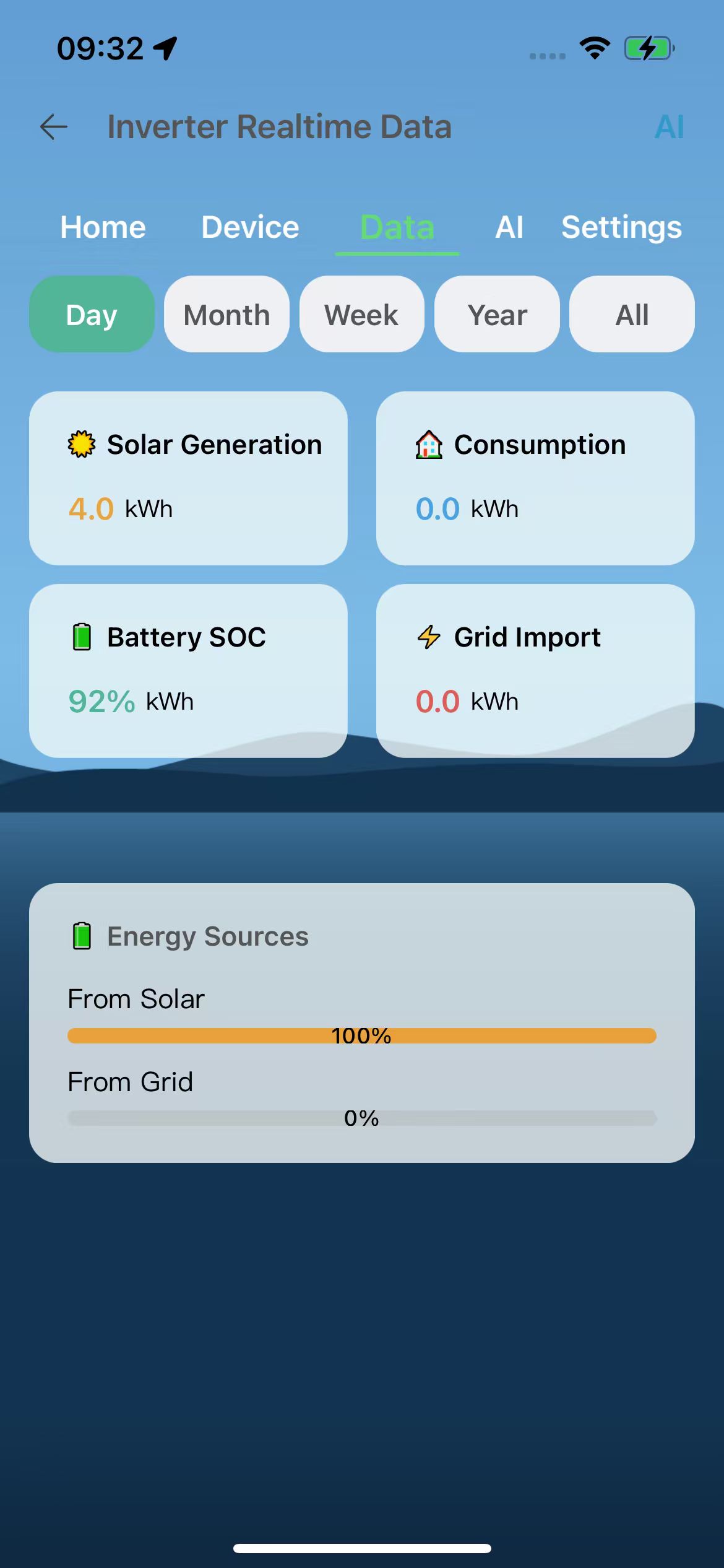 Generation data