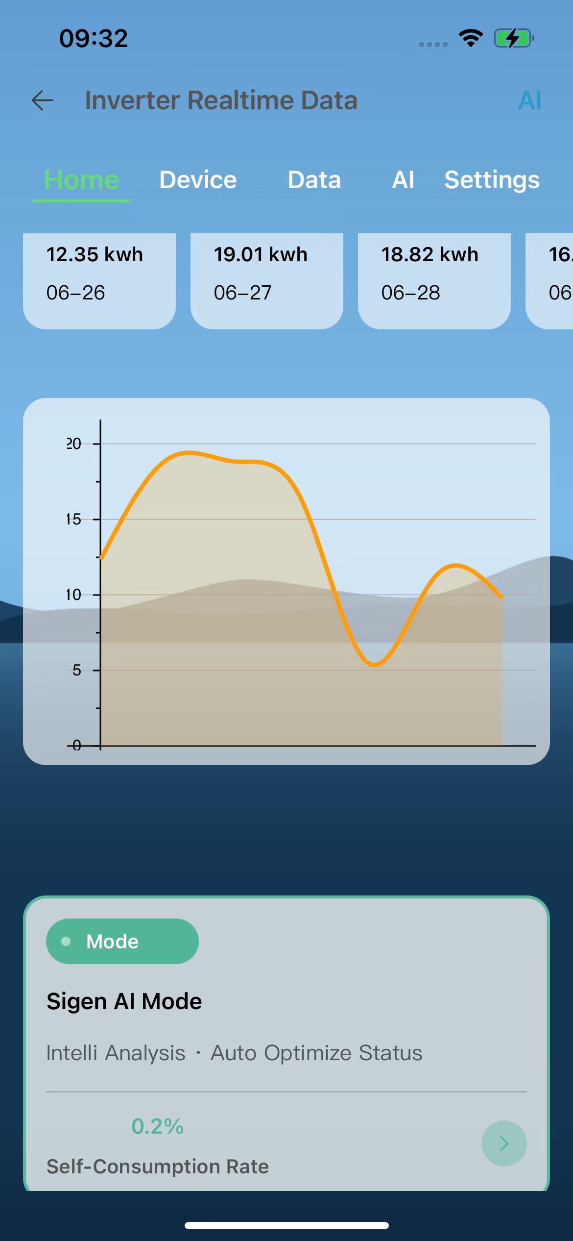 Operating curve
